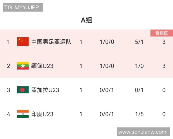 杭州亚运会羽毛球队强势领跑积分榜67分领先其他队伍展现实力